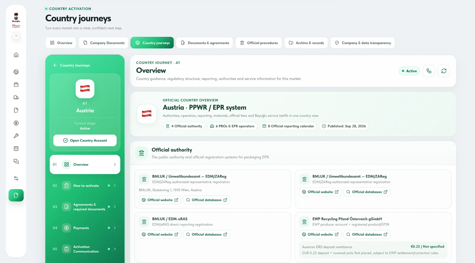 Beyoğlu Professional Client Portal Austria country journey screen